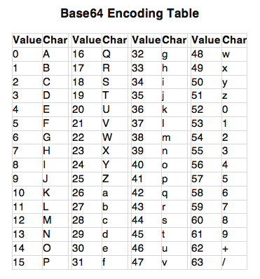 Base64